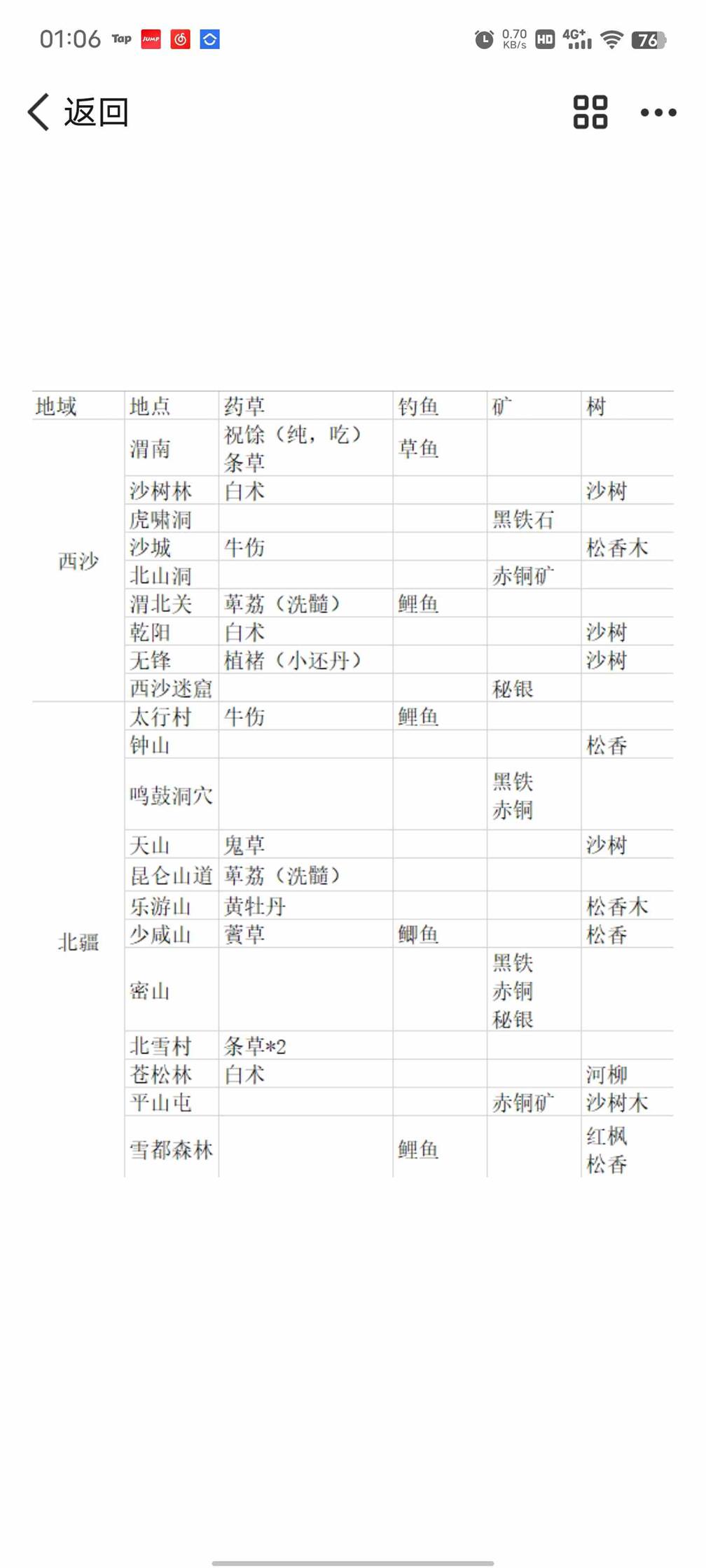 纵横旅人材料任务怎么做 材料任务攻略图1