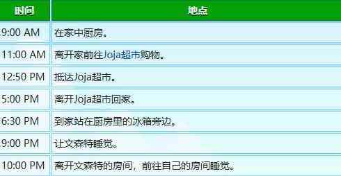 星露谷物语乔迪行程图一览图9