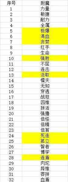 狗子放置3出门攻略 出门攻略图4