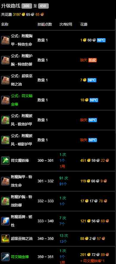 魔兽世界wlk附魔300-450最效率攻略图19