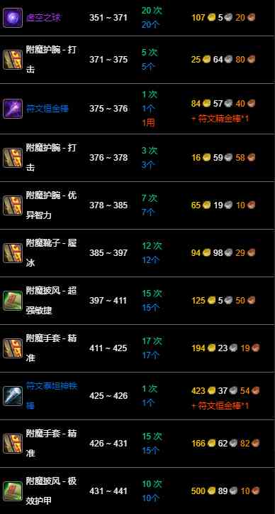 魔兽世界wlk附魔300-450最效率攻略图20