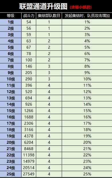 野兽领主新世界兽王之战怎么参加 兽王之战参加方法图3