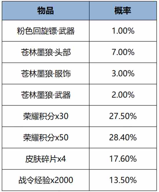 王者荣耀7月18日更新了什么 王者7月18日全服不停机更新公告2024图19