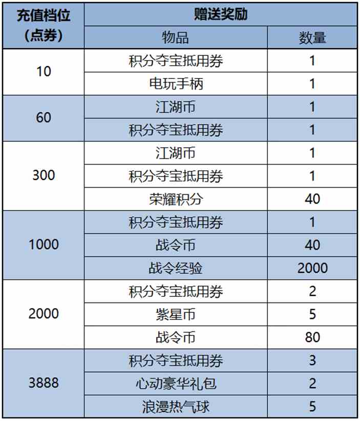 王者荣耀7月18日更新了什么 王者7月18日全服不停机更新公告2024图17