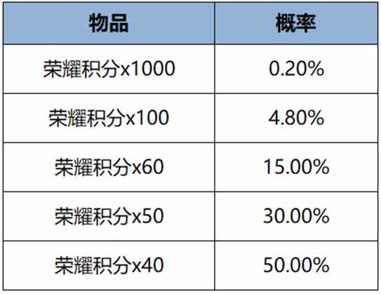 王者荣耀7月18日更新了什么 王者7月18日全服不停机更新公告2024图21