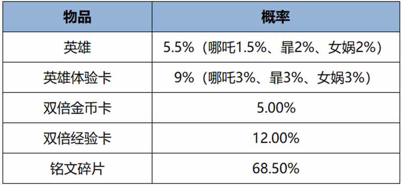 王者荣耀7月18日更新了什么 王者7月18日全服不停机更新公告2024图24