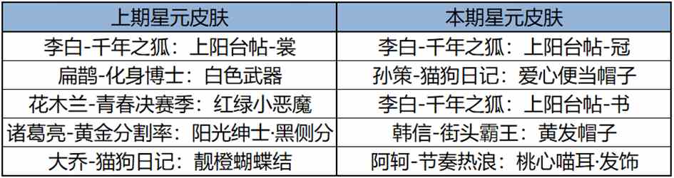 王者荣耀7月18日更新了什么 王者7月18日全服不停机更新公告2024图26