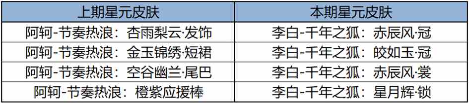 王者荣耀7月18日更新了什么 王者7月18日全服不停机更新公告2024图25