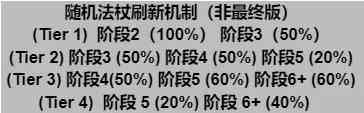 金铲铲之战s12新机制是什么 金铲铲之战s12新机制介绍图2