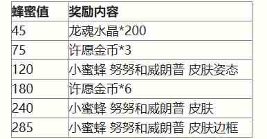 英雄联盟手游二周年庆典活动有哪些 英雄联盟手游二周年庆典活动汇总图1