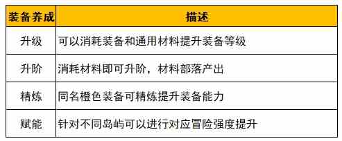 野蛮人大作战2姬动测试新的养成规则介绍 姬动测试新的养成规则介绍图1