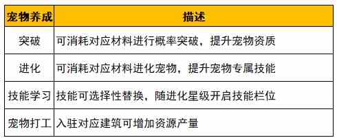 野蛮人大作战2姬动测试新的养成规则介绍 姬动测试新的养成规则介绍图5