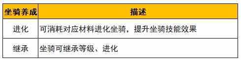 野蛮人大作战2姬动测试新的养成规则介绍 姬动测试新的养成规则介绍图3