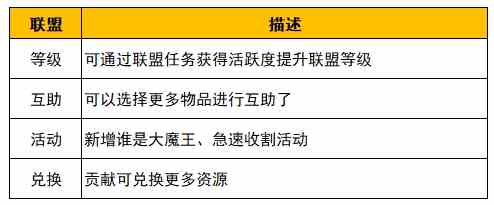 野蛮人大作战2姬动测试新的养成规则介绍 姬动测试新的养成规则介绍图7