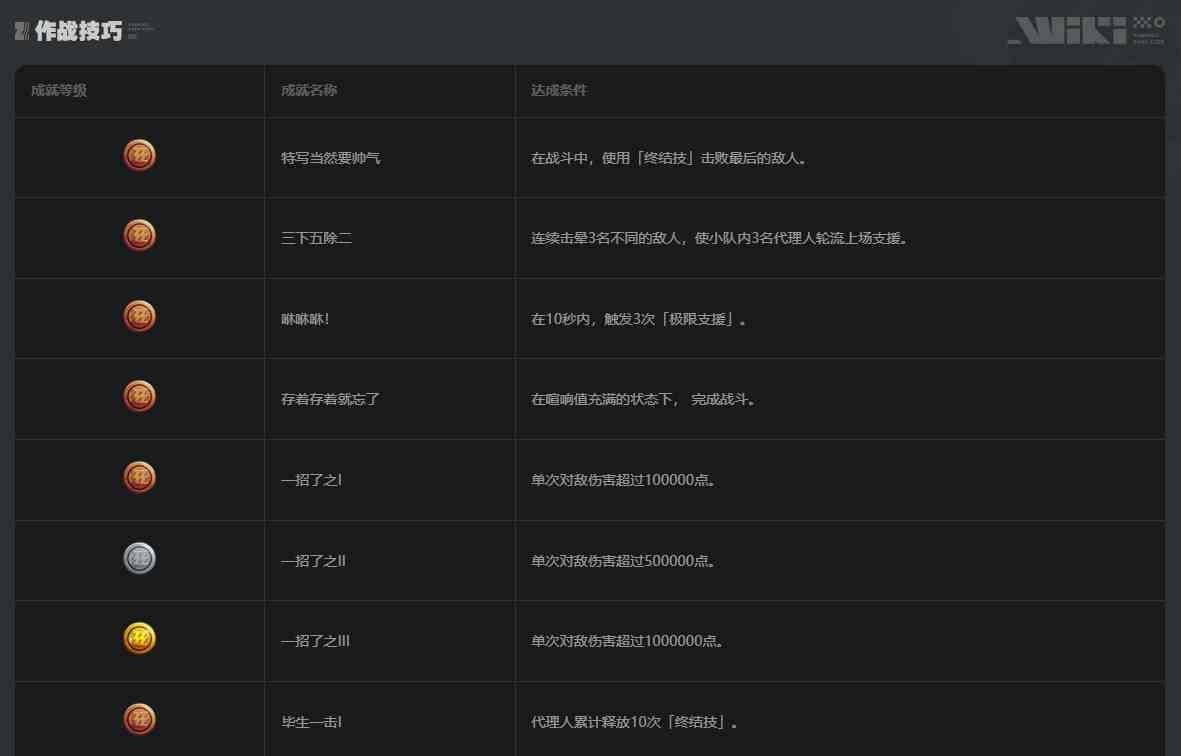 绝区零作战技巧成就大全 绝区零作战技巧成就汇总图40