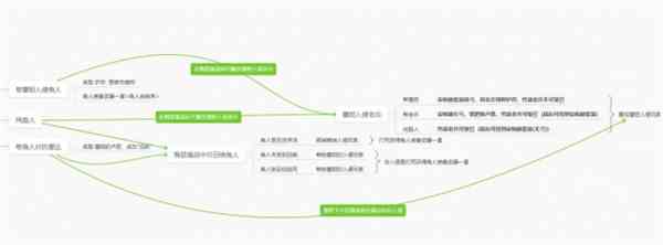 艾尔登法环黄金树幽影全支线时间节点详解图4