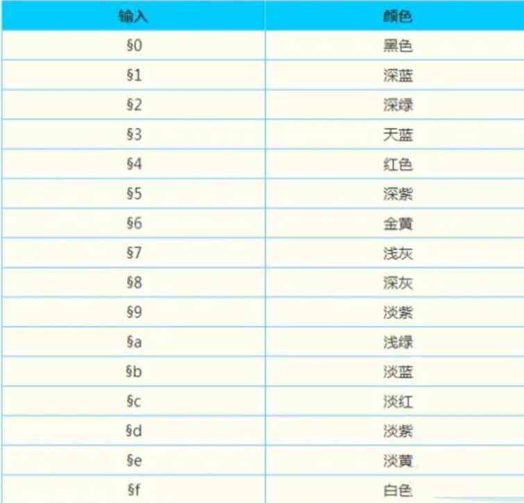 我的世界给物品名字变色彩颜色方法介绍图2