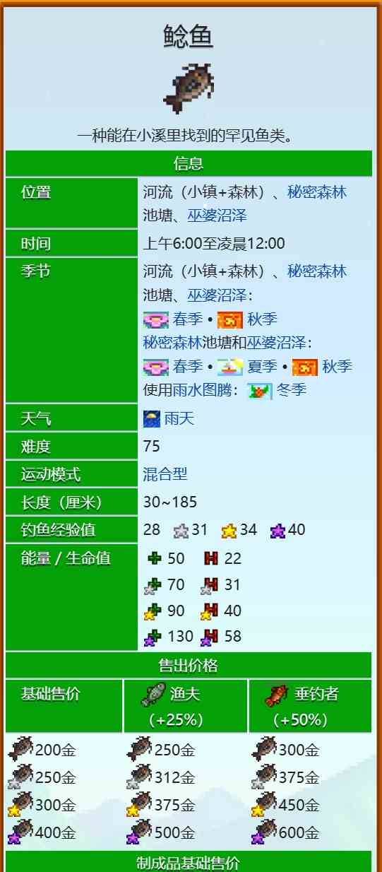 星露谷物语鲶鱼在哪钓 星露谷物语鲶鱼钓鱼方法图1