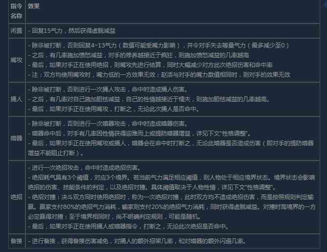 活侠传决斗指令分为几种 活侠传决斗指令具体分享图2