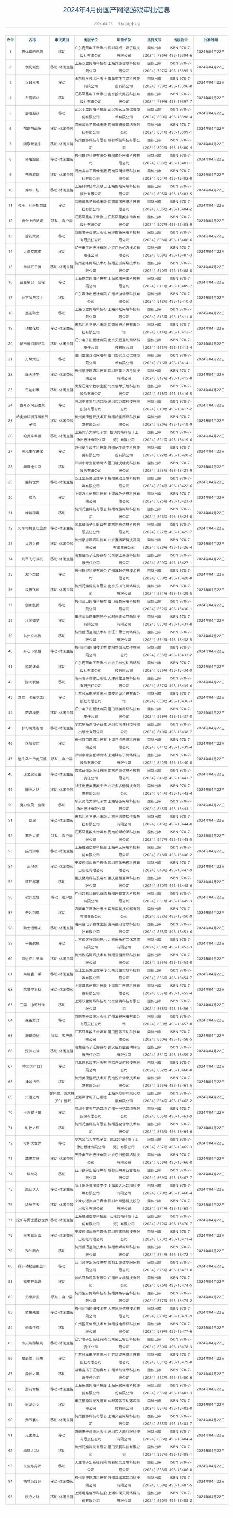 2024年6月国产游戏版号公布 逆向坍塌代号鸢洛克王国世界过审图1