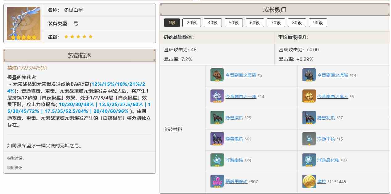 原神冬极白星突破材料一览图2