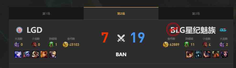 lol夏季赛LGD vs BLG赛况介绍图3