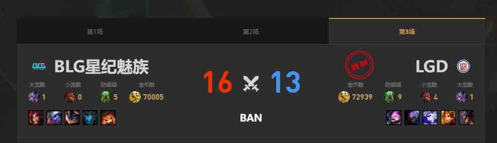 lol夏季赛LGD vs BLG赛况介绍图4