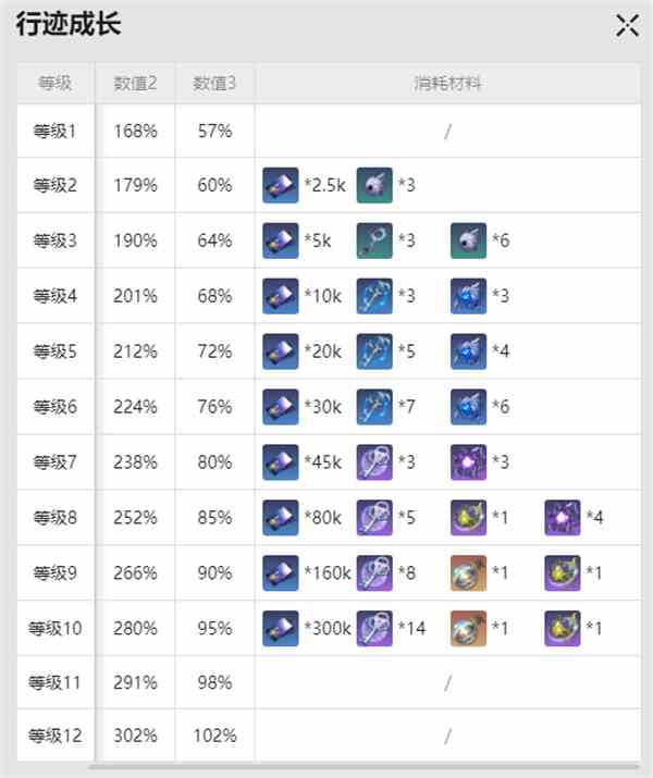 崩坏星穹铁道银枝突破材料详细分享介绍图4