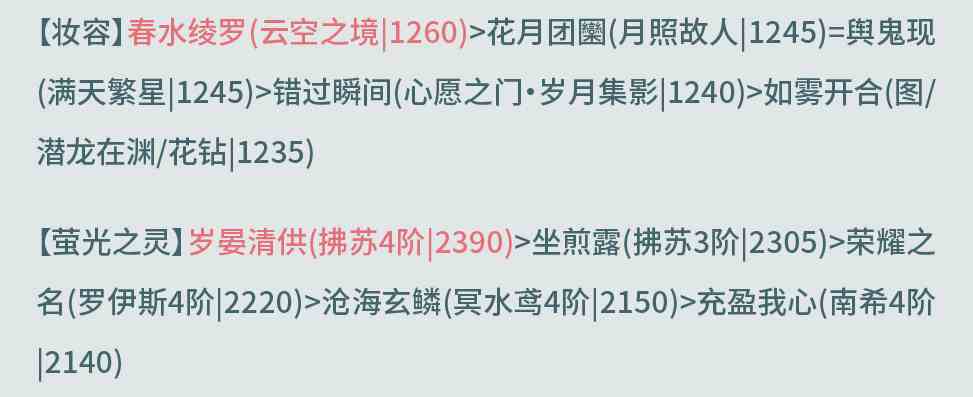 奇迹暖暖天之府库攻略 奇迹暖暖奎木狼搭配攻略第四天图4