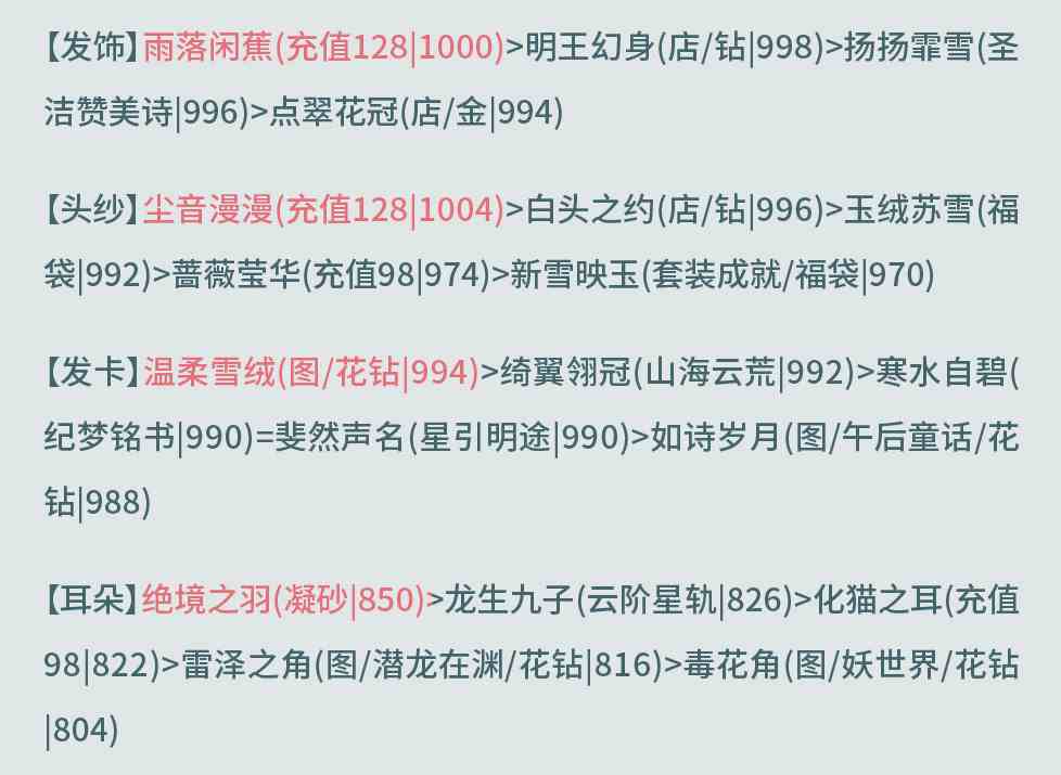 奇迹暖暖天之府库攻略 奇迹暖暖奎木狼搭配攻略第四天图5