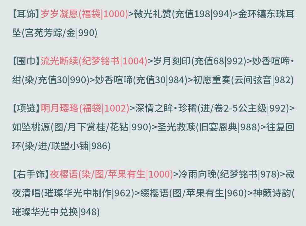 奇迹暖暖天之府库攻略 奇迹暖暖奎木狼搭配攻略第四天图6