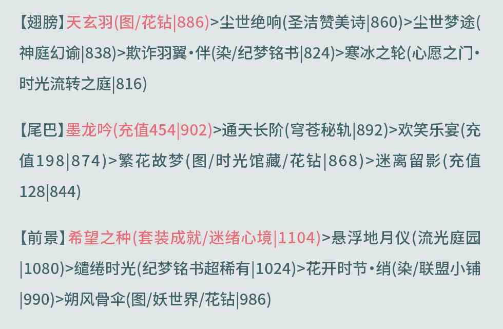 奇迹暖暖天之府库攻略 奇迹暖暖奎木狼搭配攻略第四天图9