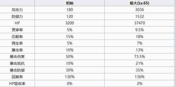 七人传奇光与暗之交战圣骑士修格角色怎么样 圣骑士修格角色介绍图5