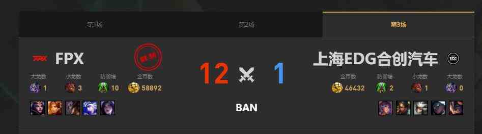 lol夏季赛EDG vs FPX赛况介绍图4