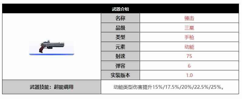 尘白禁区锤击武器怎么样 锤击武器介绍图1