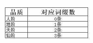 弑神斩仙养成系统一览 养成系统一览图5