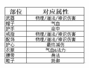 弑神斩仙养成系统一览 养成系统一览图4