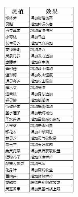 弑神斩仙养成系统一览 养成系统一览图9