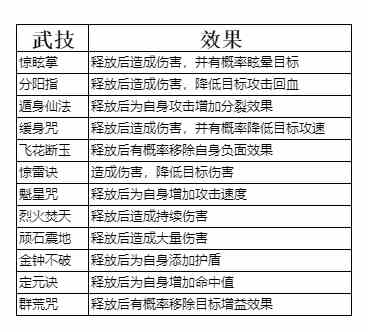 弑神斩仙养成系统一览 养成系统一览图7