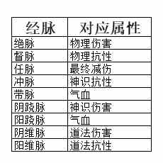 弑神斩仙养成系统一览 养成系统一览图17