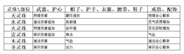 弑神斩仙养成系统一览 养成系统一览图22