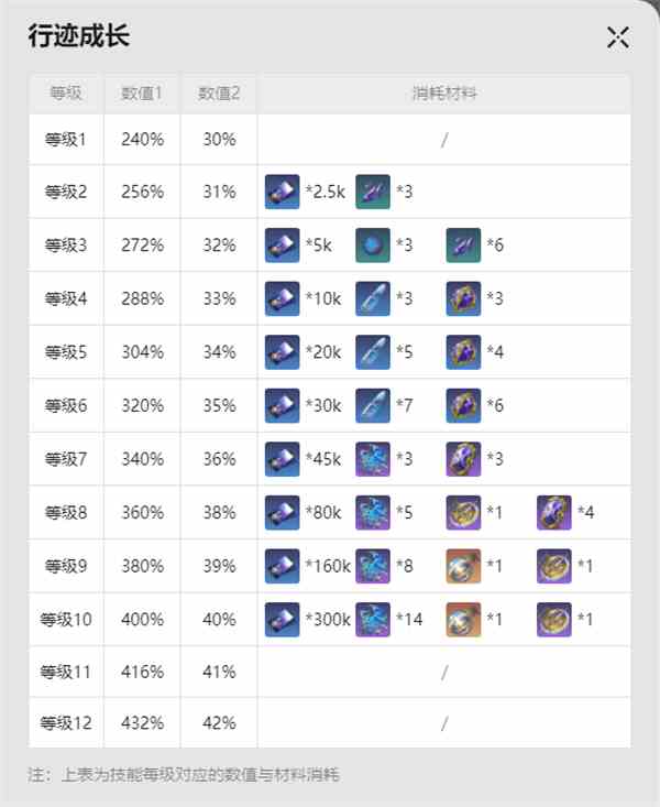 崩坏星穹铁道波提欧值得抽吗 波提欧抽取建议图2