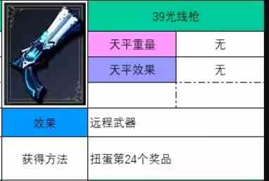 神之天平光线枪怎么获得 神之天平光线枪获得方法分享图2