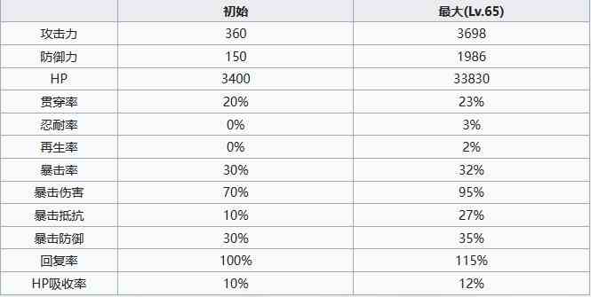 七人传奇光与暗之交战圣骑士杰莉卡角色怎么样 圣骑士杰莉卡角色介绍图5