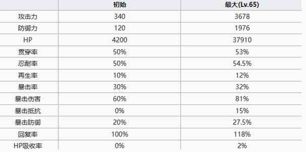 七人传奇光与暗之交战团长斯雷达角色怎么样 团长斯雷达角色介绍图5