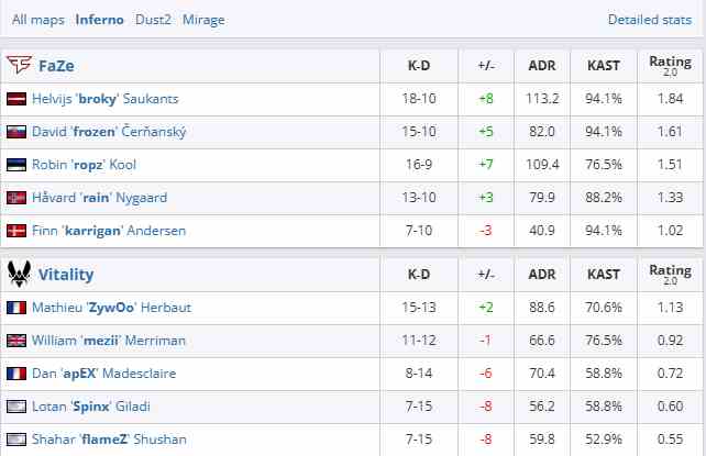 csgoBlast春决小组赛FaZe vs Vitality视频介绍图3