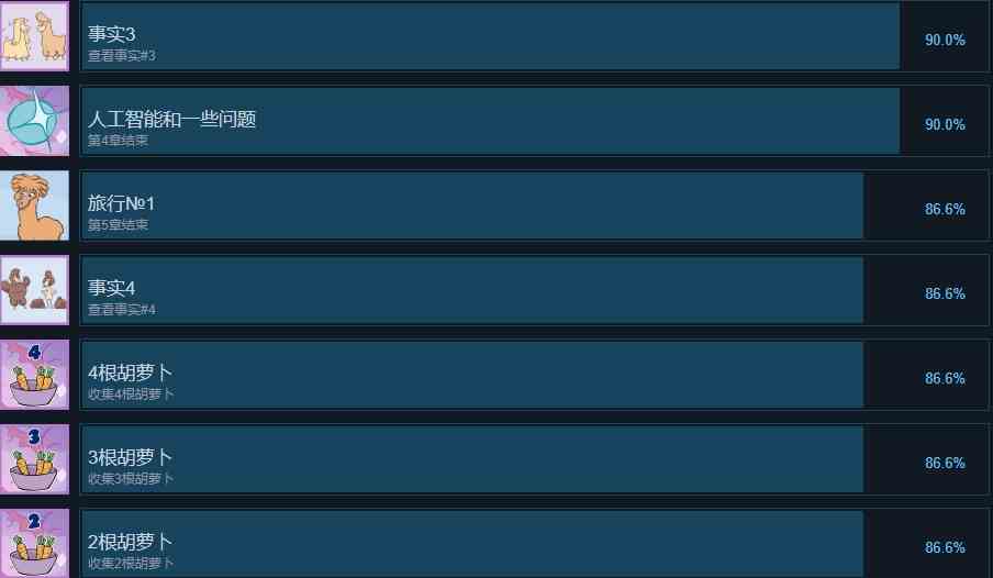 羊驼想知道为什么成就一览图2