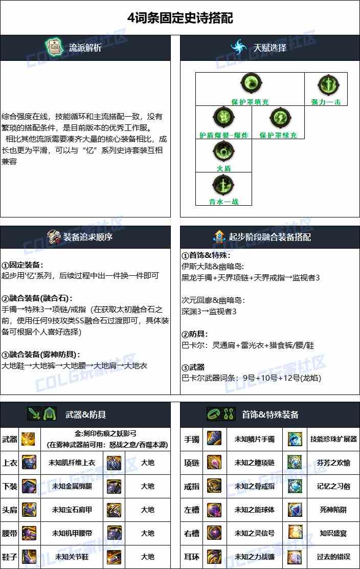 dnf妖护使毕业装备选择攻略图1