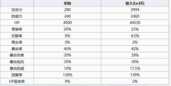 七人传奇光与暗之交战游骑兵豪泽尔角色怎么样 游骑兵豪泽尔角色介绍图5