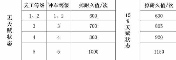 三国谋定天下队伍拆迁值计算公式图1